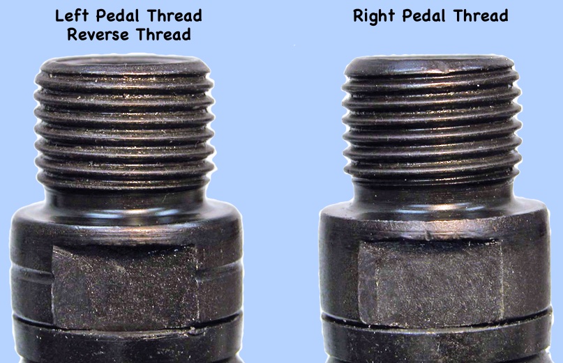 Pedal Thread Directions Left and Right