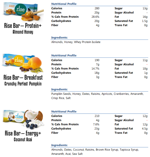 RISE Bar Protein Bar Review The Best Protein Bar Around! Gear Mashers