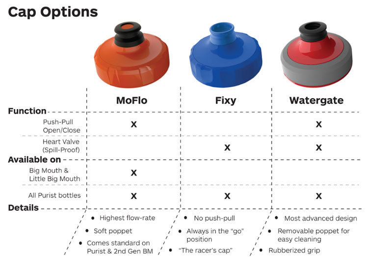 Specialized Water Bottle Cap Options