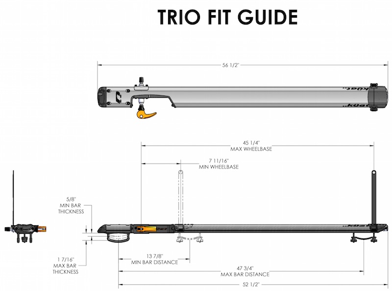 Kuat Trio Fit Guide