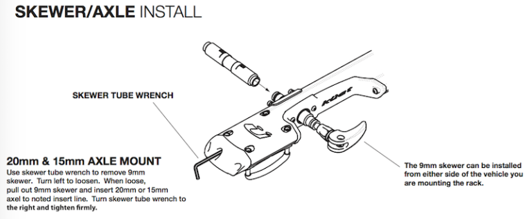 kuat trio fork mount