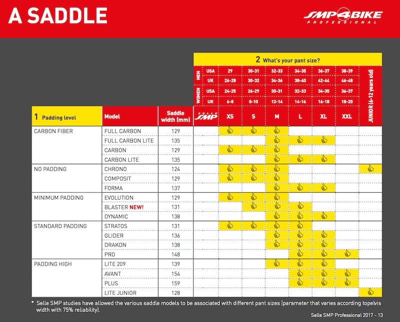 Selle SMP Cycling Saddle Size Chart