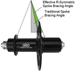 Alto Cycling Rear R-Symmetric Hubs