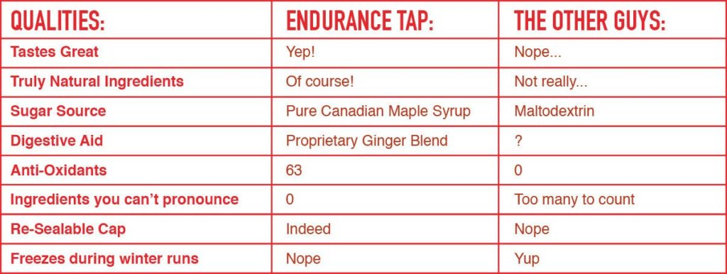 Endurance Tap Ingredients Chart