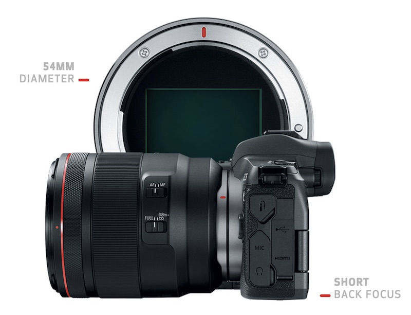 Canon EOS R Mirrorless Camera RF Mount