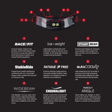 multisport ultraspire
