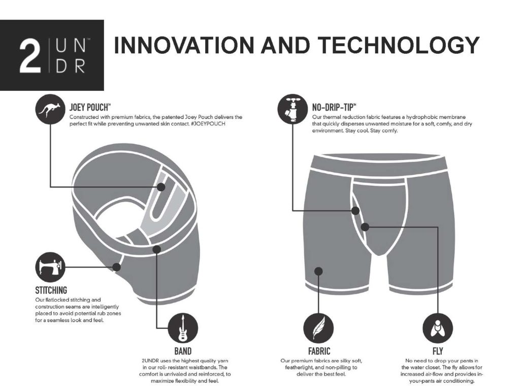 2UNDR- revolutionary performance underwear inspired by the Joey Pouch