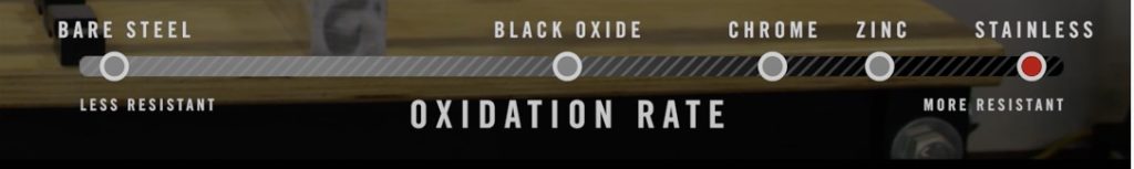 Oxidation-Rate-of-Metals